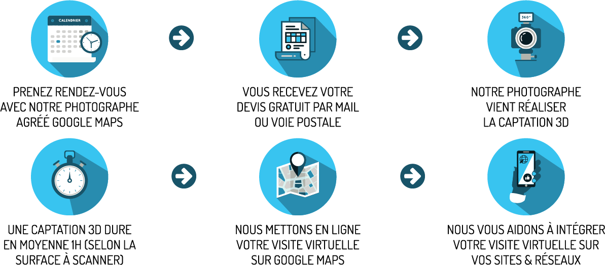Description du déroulement d'une captation 3D de visite virtuelle 360°